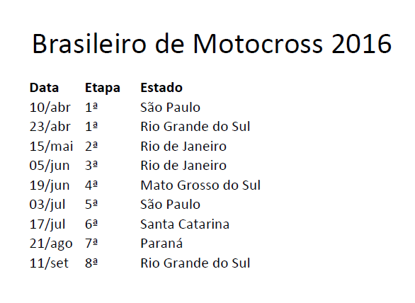 Brasileiro de Motocross