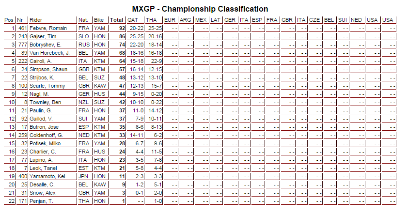 mxgp - championship